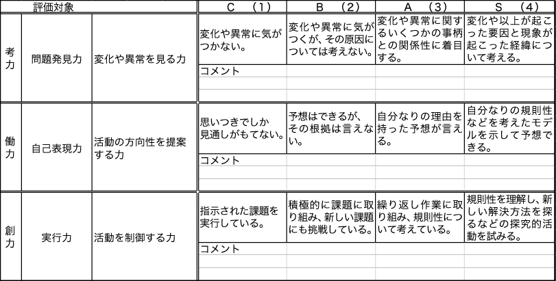 ルーブリック